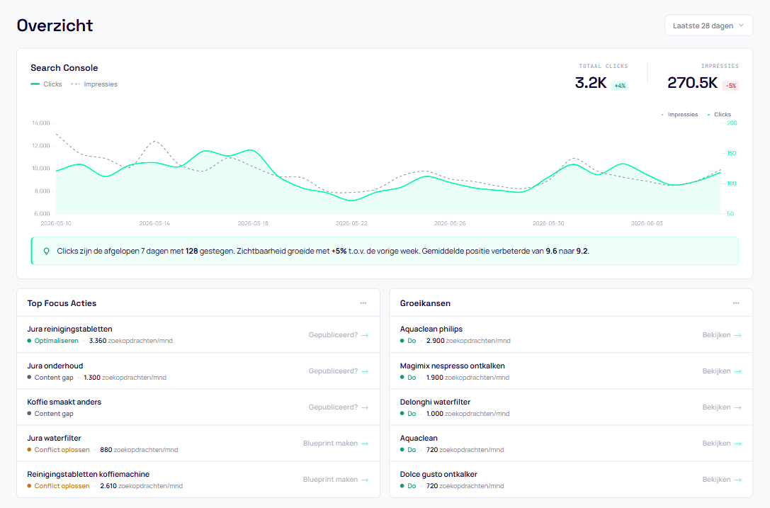 Archie content overview, status en strategie per onderwerp